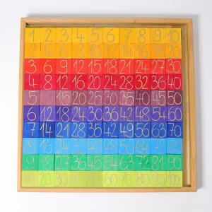 Counting With Colours
