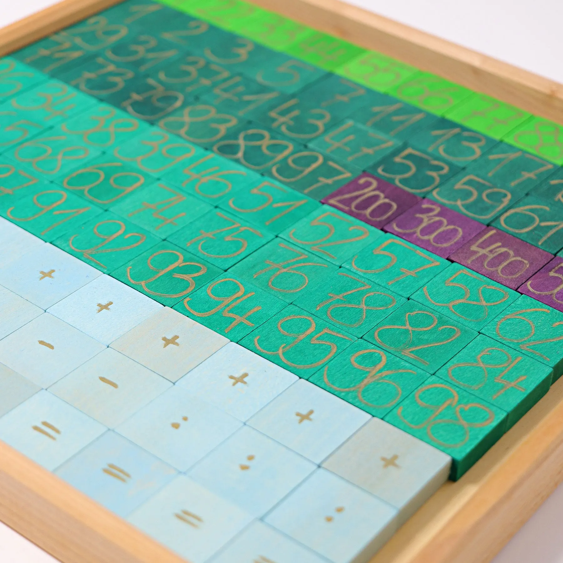 Counting With Colours