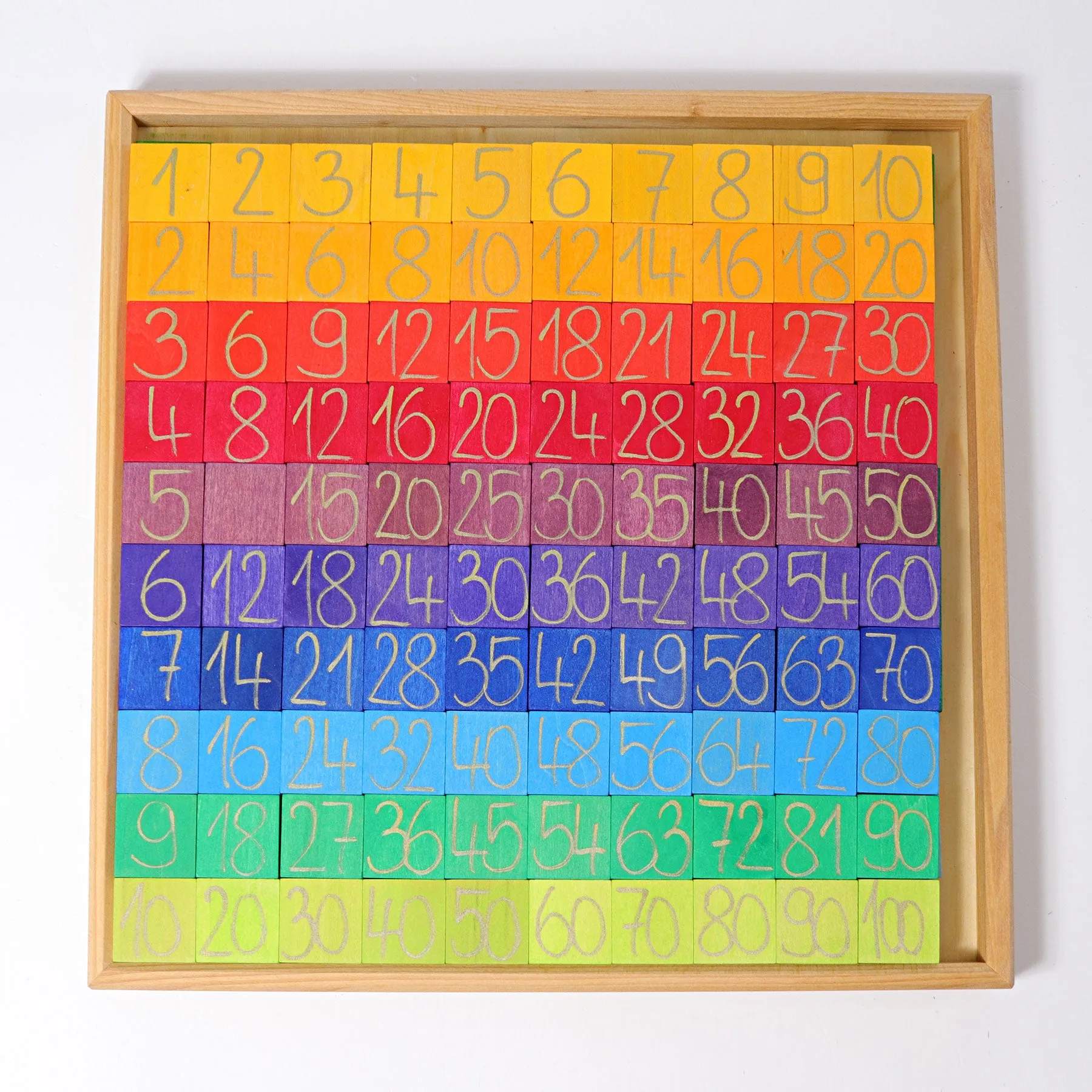 Counting With Colours